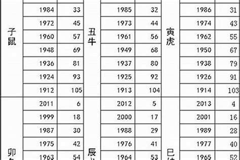 1983年生肖|83年属什么生肖 1983属什么生肖配对如何